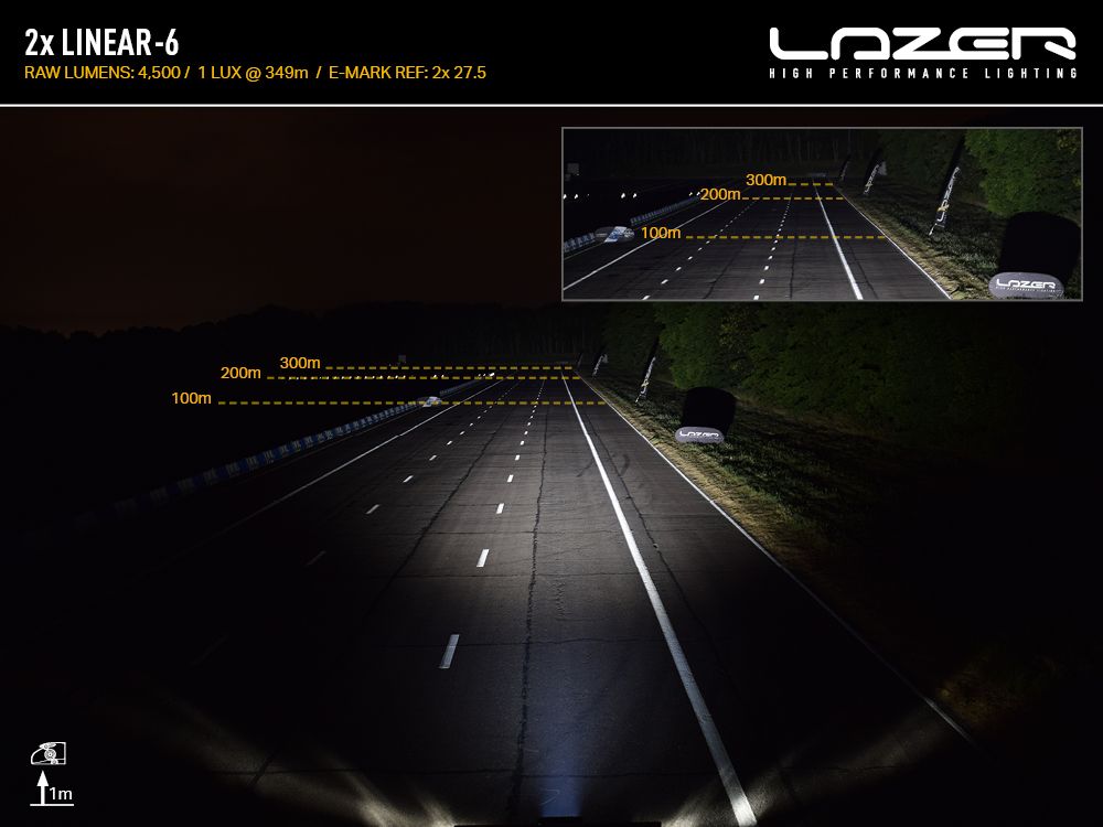 Modellanpassat LED-rampspaket Volkswagen ID.BUZZ - Lazer - Bild 8