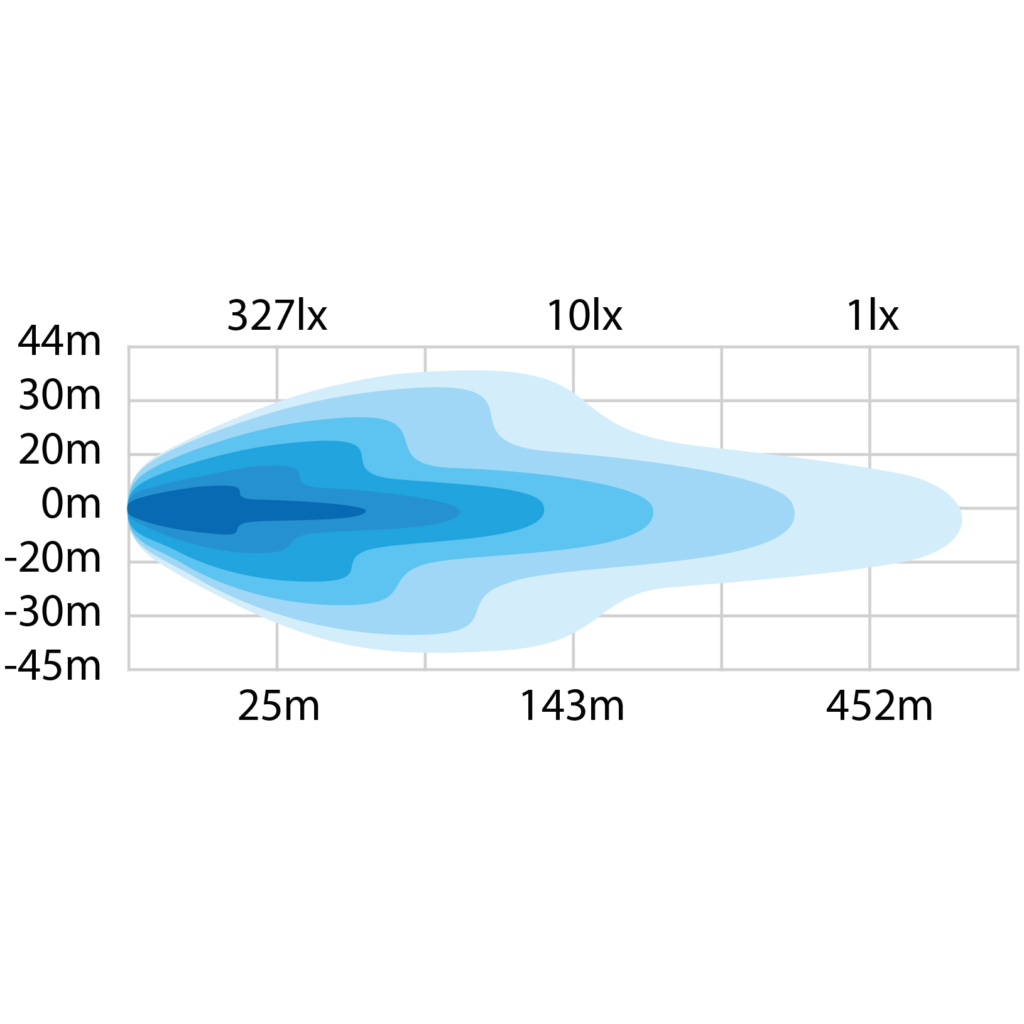 Strands Dark Knight Nuuk 20" LED BAR - Bild 7